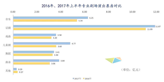 运达娱乐 5376e