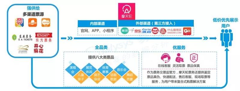 运达娱乐 ea440